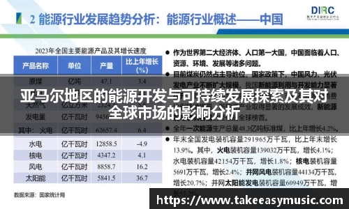 亚马尔地区的能源开发与可持续发展探索及其对全球市场的影响分析